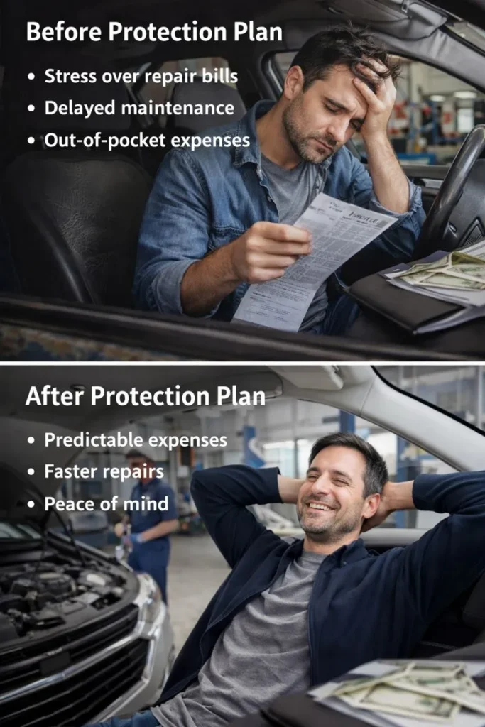 Before After Ownership Experience