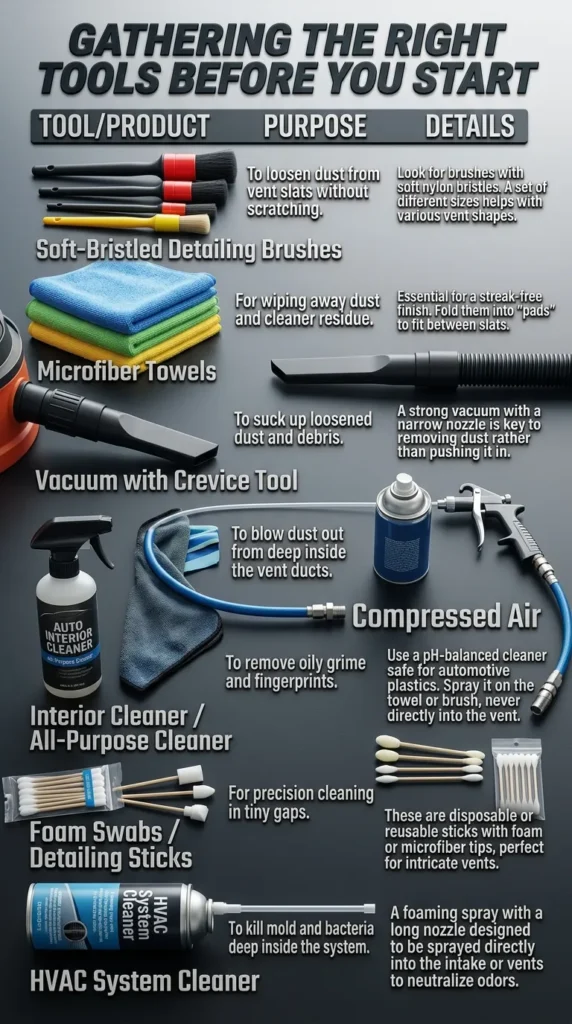 What Youll Need Tools Products 2