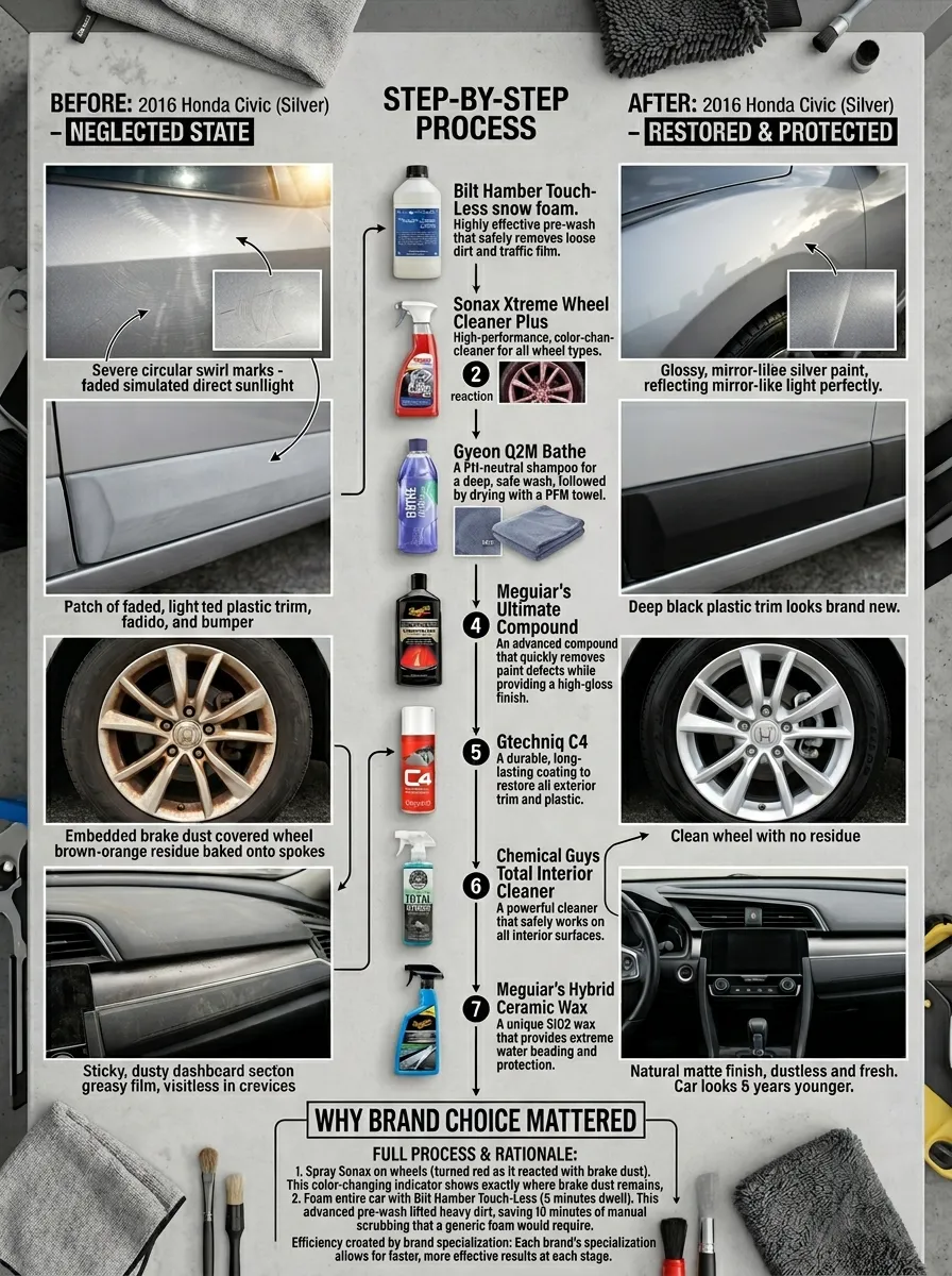 Before And After Who Makes The Best Car Detailing Products