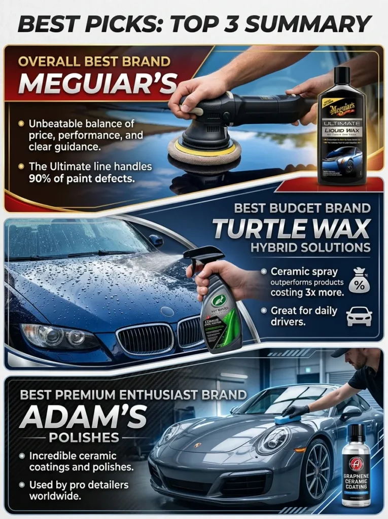 Best Picks Top 3 Summary Best Brands For Car Detailing