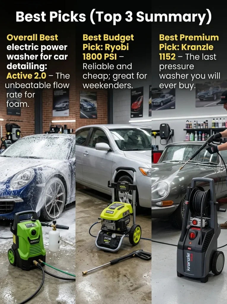 Best Picks Top 3 Summary Best Electric Power Washer For Car Detailing