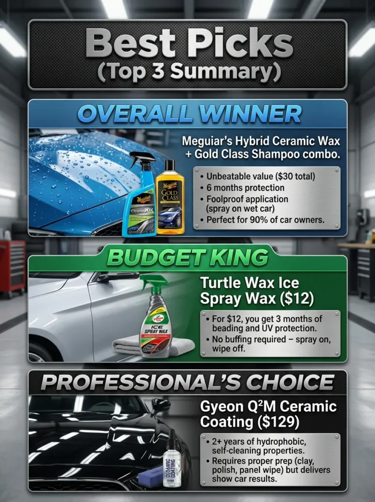 Best Picks Top 3 Summary What Is The Best Car Cleaning Products