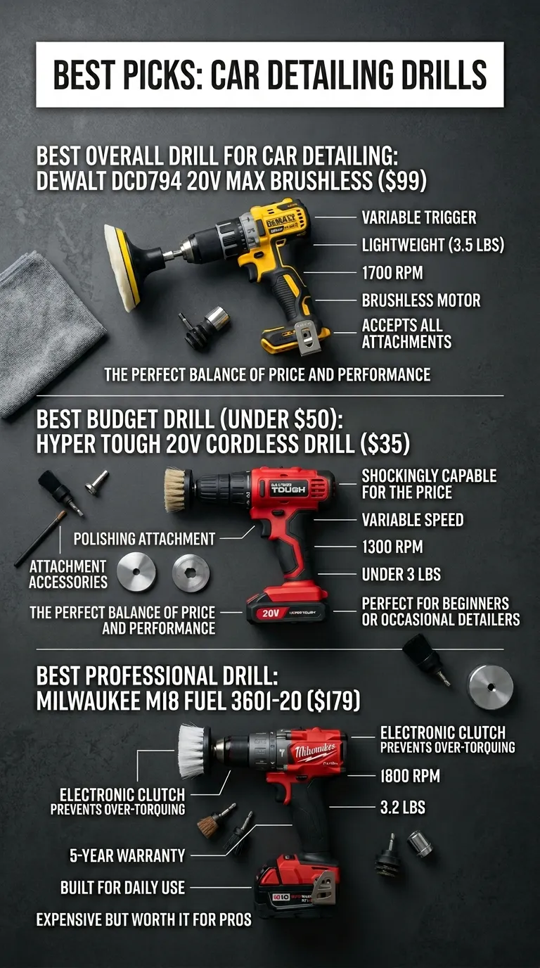 Best Picks Best Drill For Car Detailing