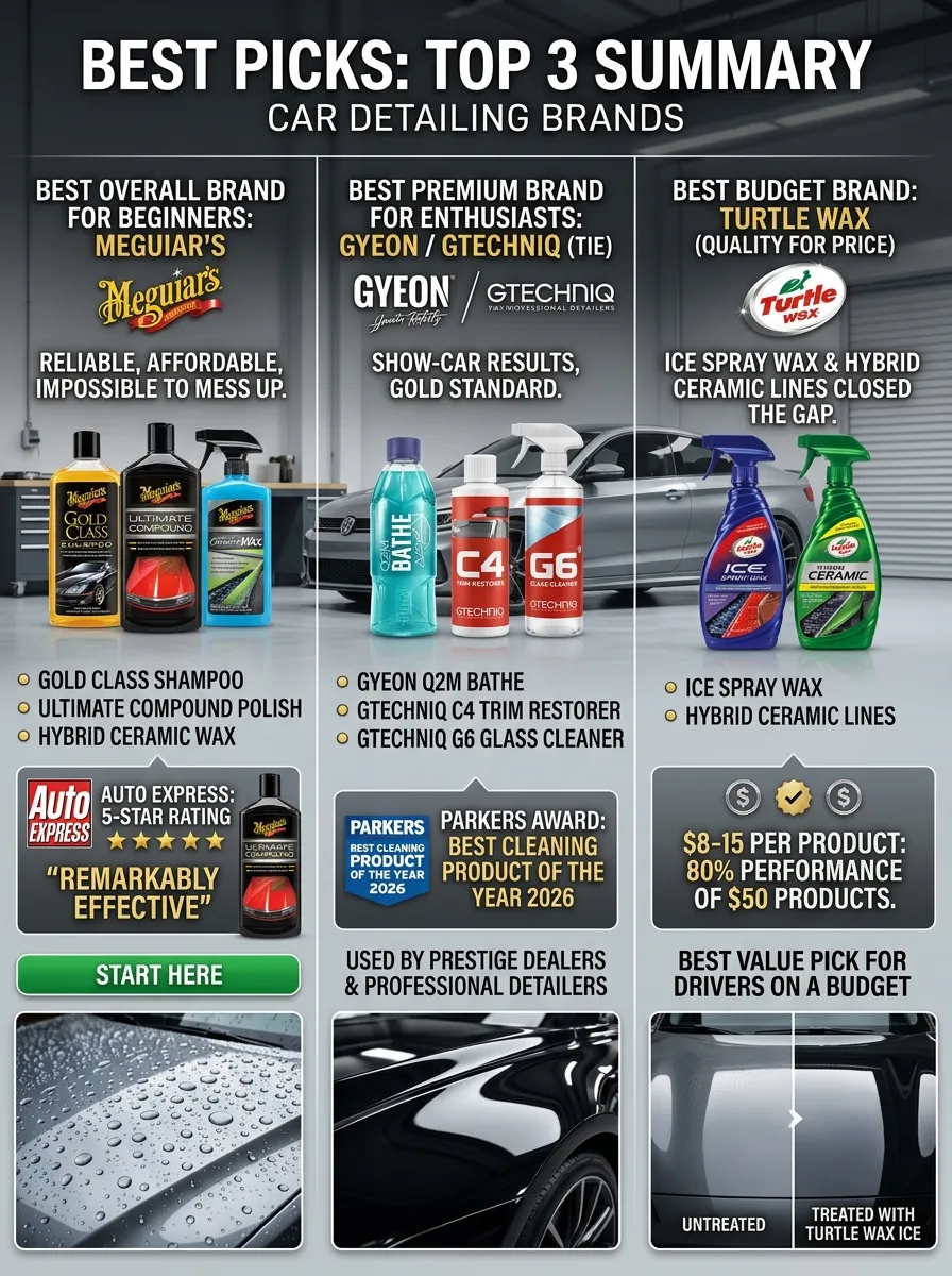 Best Picks Who Makes The Best Car Detailing Products