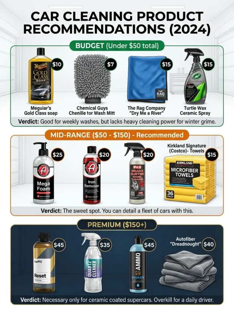 Product Recommendations Budget What Are The Best Car Cleaning Products
