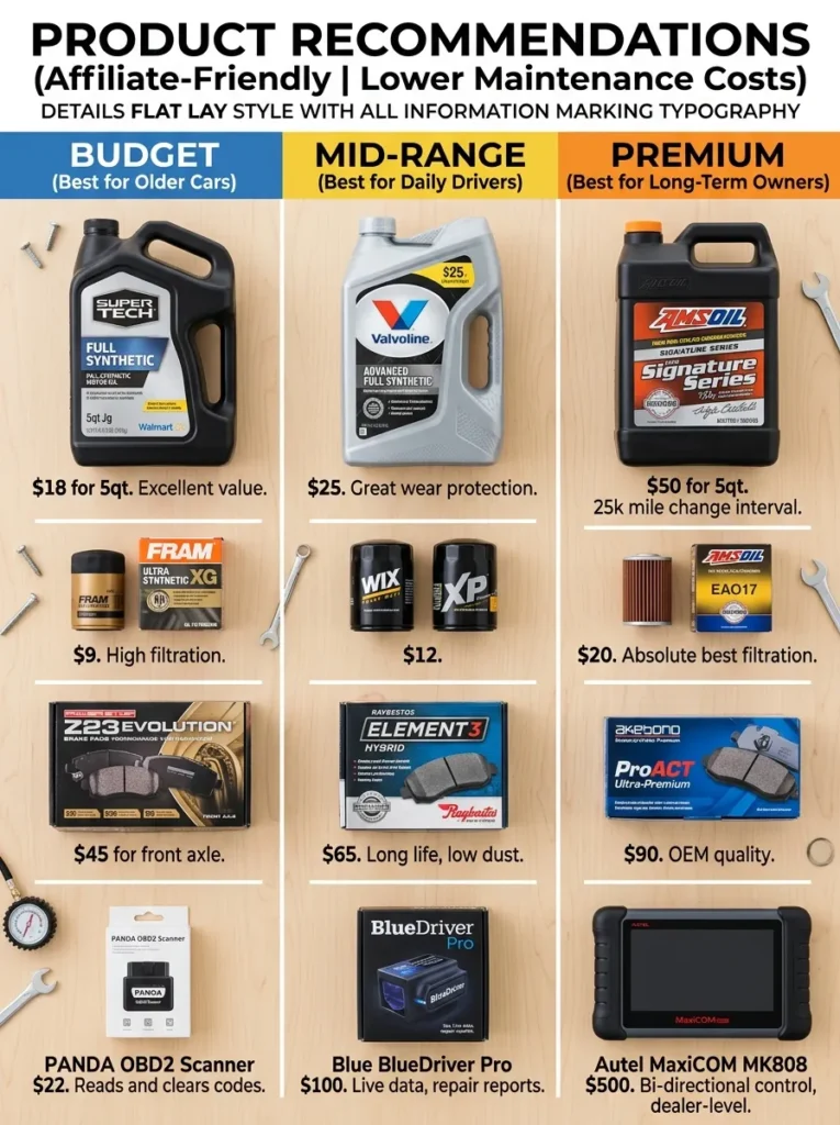 Product Recommendations Premium What Car Has The Lowest Maintenance Cost