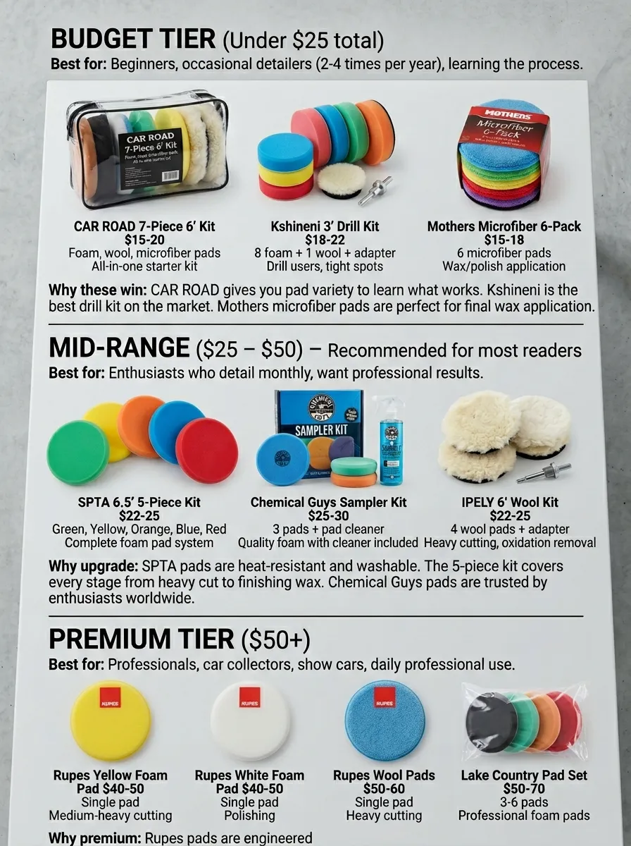 Product Recommendations Best Buffing Pads For Car Detailing