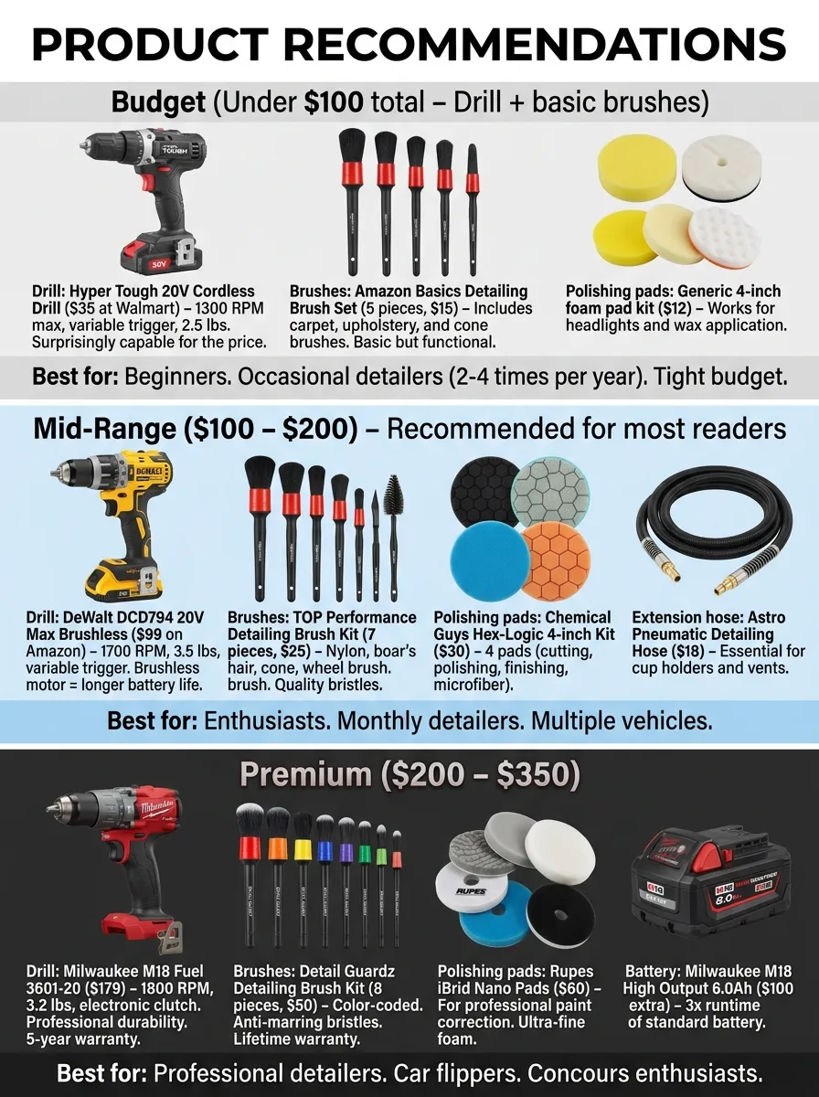 Product Recommendations Best Drill For Car Detailing