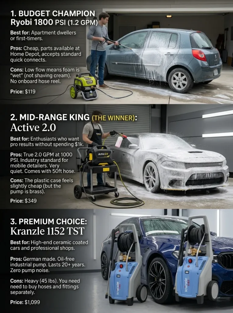 Product Recommendations Best Electric Power Washer For Car Detailing