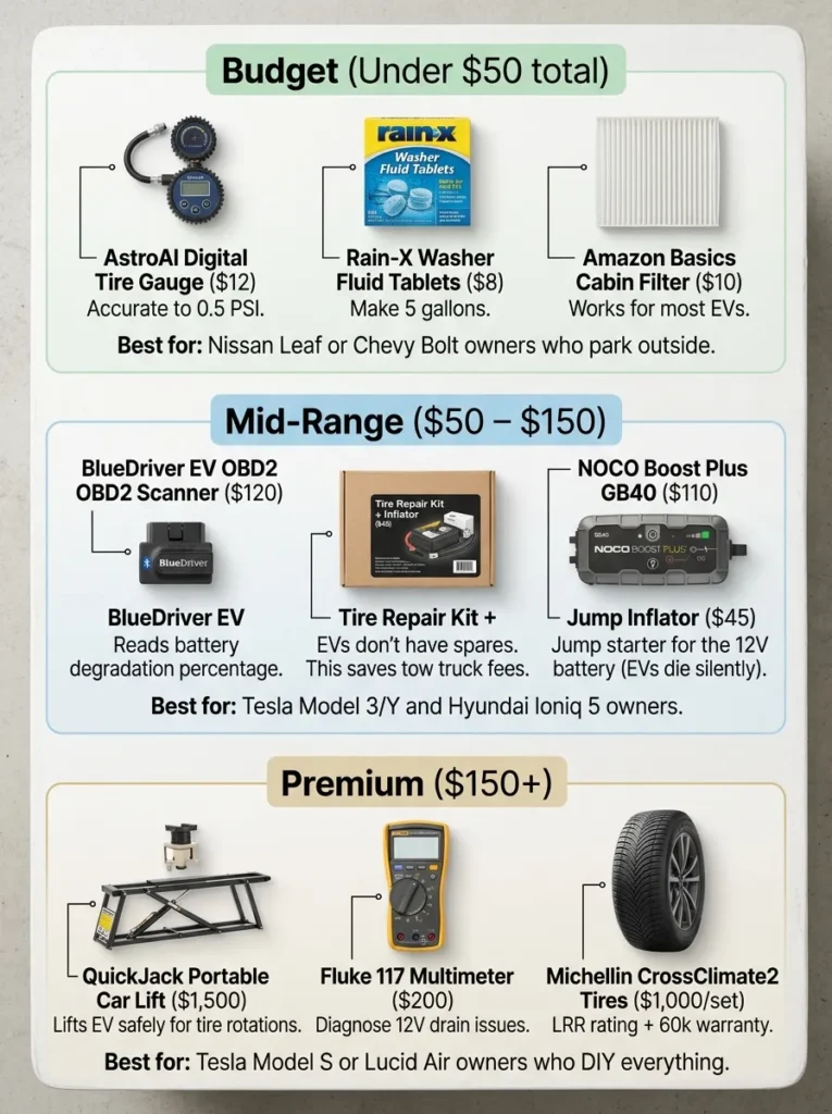 Product Recommendations Car