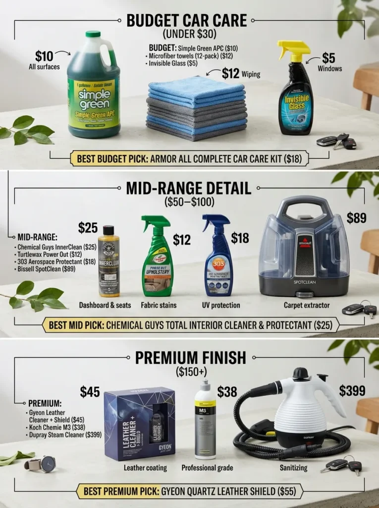 Product Recommendations Car Interior Cleaning Near Me