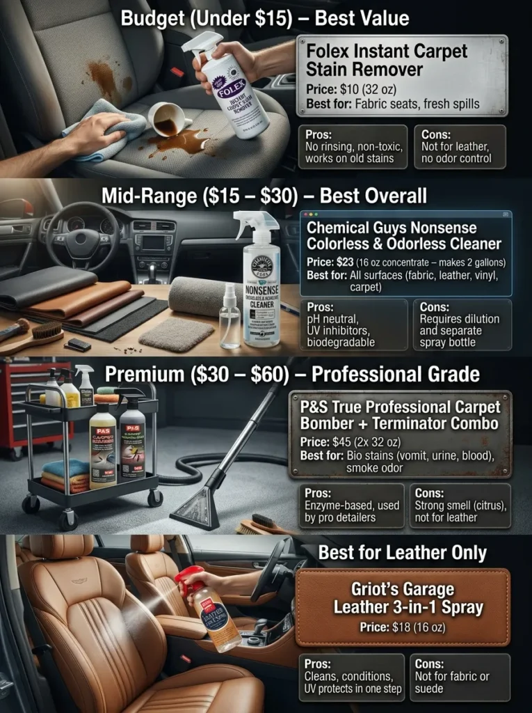 Product Recommendations Gaegded