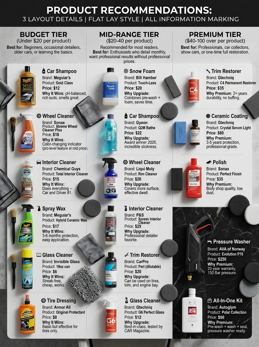 Product Recommendations Who Makes The Best Car Detailing Products