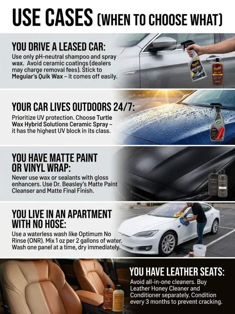 Use Cases When To Choose What Dgbdfg