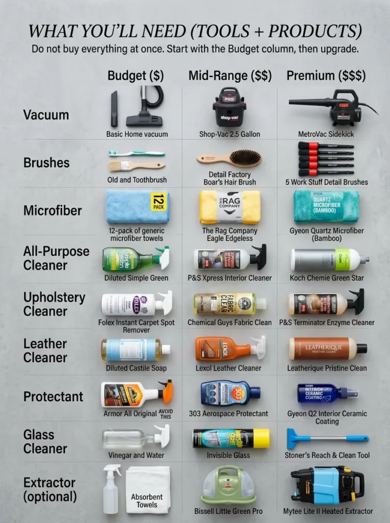 What Youll Need Tools Products Interior Car Cleaning Near Me