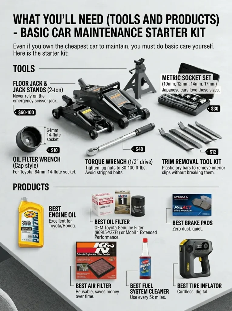 What Youll Need Tools And Products What Car Has The Lowest Maintenance Cost