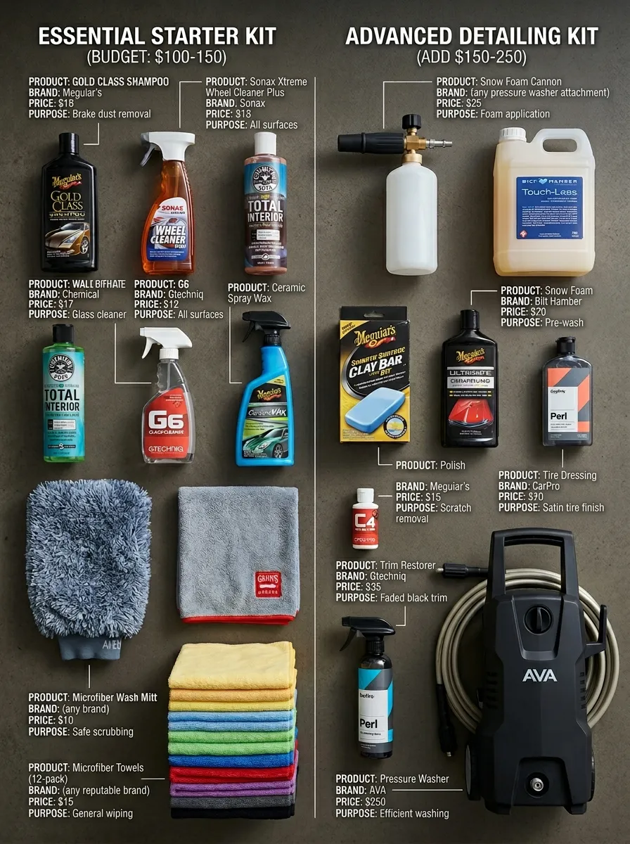 What Youll Need Who Makes The Best Car Detailing Products